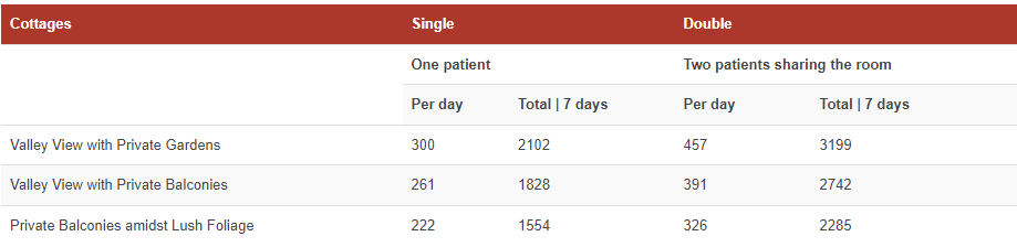 pricing at prakriti shakti